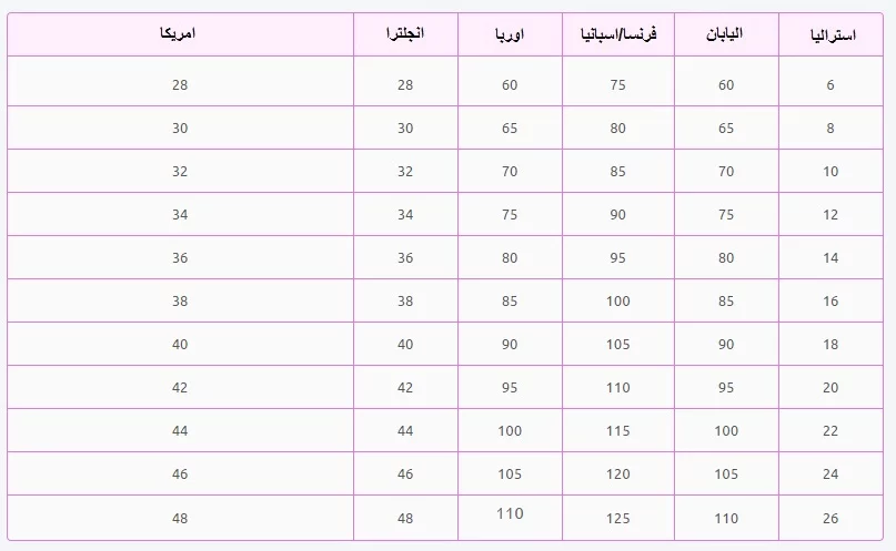 قياس الستيان , قياسات الستيان