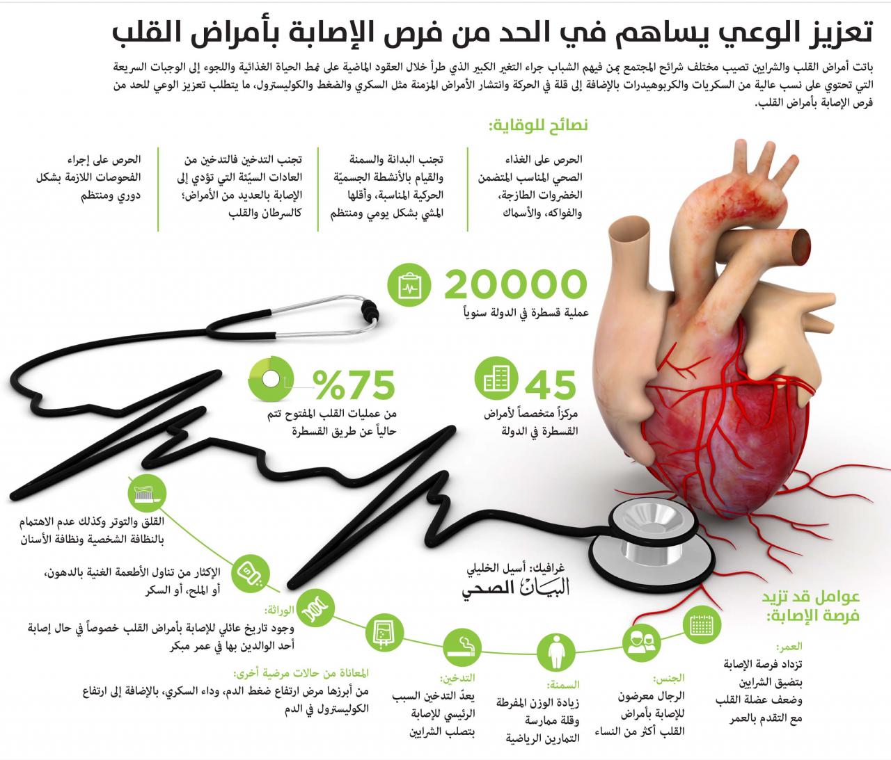 معاناة 4 سنين دعواتكم لي من قلب , أسباب مرض القلب