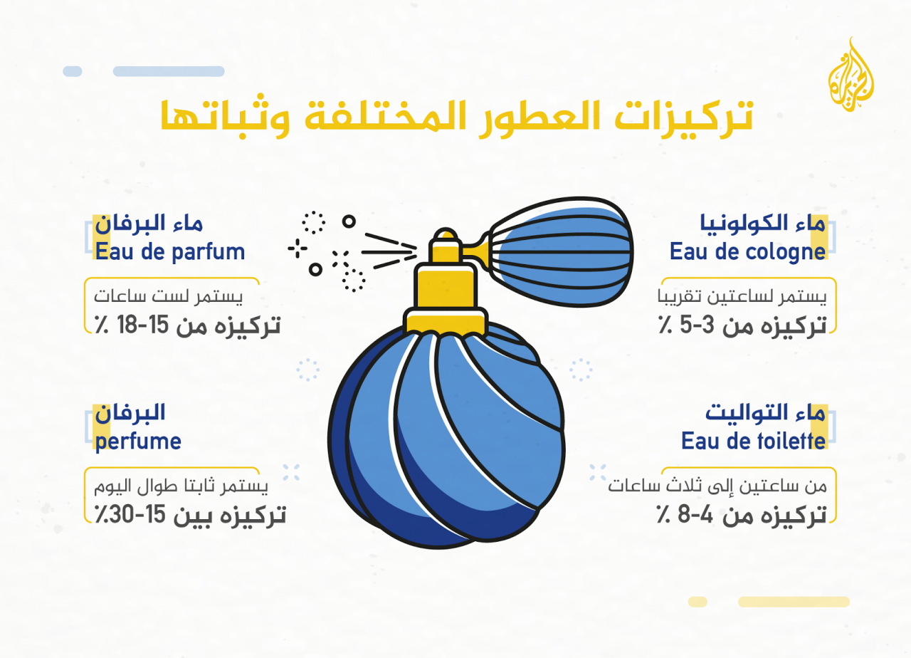 تعالي اعلمك كيف تجهزين عطورك يا احلى عروس 1851 1-Jpeg